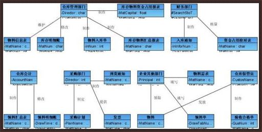 仓库管理系统数据库设计：创新之路的探索与实践