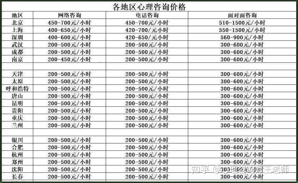 一小时的心理医生收费背后：探寻心灵疗愈的价值