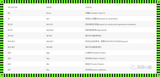 深入解析 INC 指令：神秘现象背后的秘密