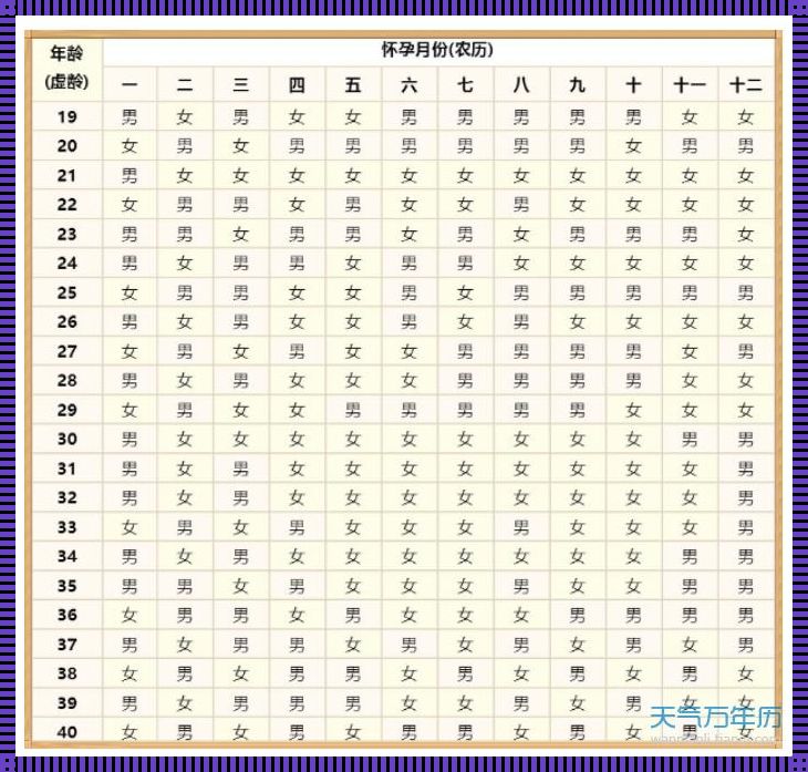 《2024 年几月生男孩几率高？揭秘生育密码》