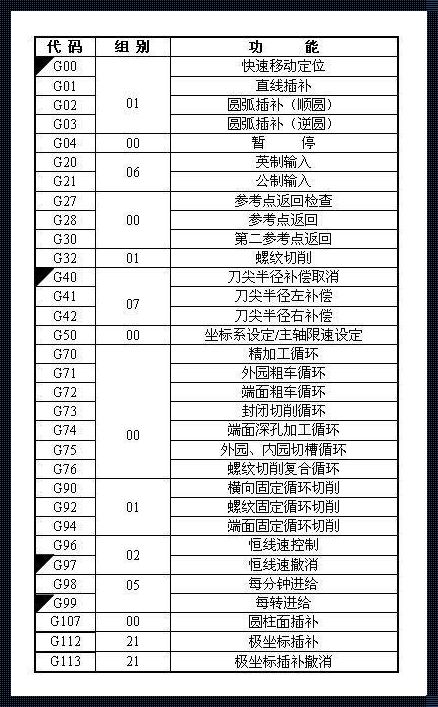 遭遇西门子无限循环指令 m99，破解之谜揭晓