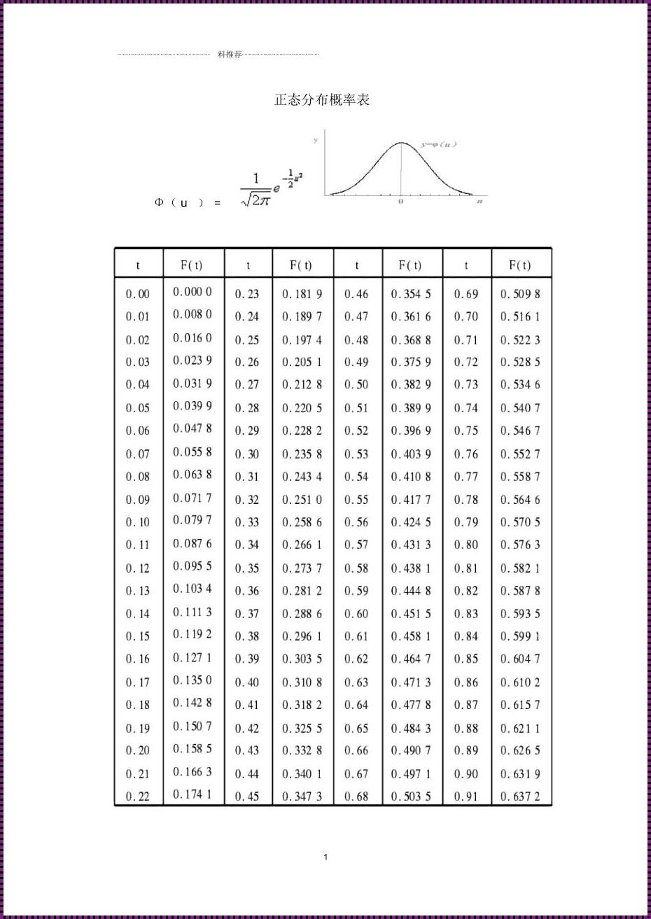 洞悉正态分布表的奥秘，助你驾驭概率世界