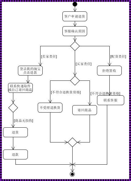 活动图组成元素与污染之间的辩证关系