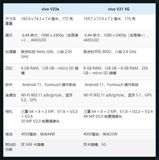 “网络状态”设备未授权，vivo 惊现“神秘力量”？