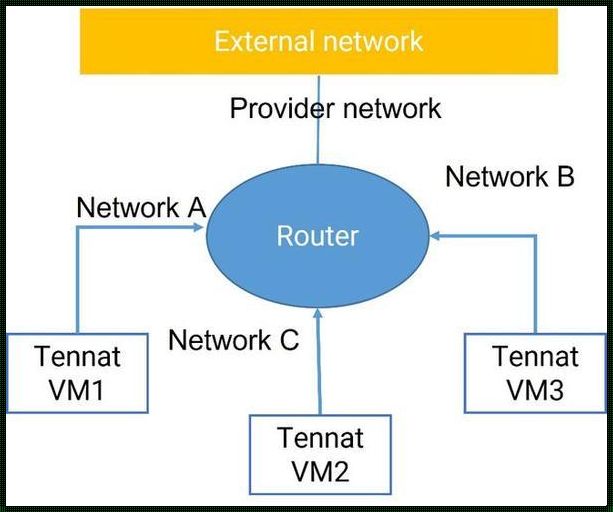 NetworkStack 开启的危害：一场网络的隐形危机