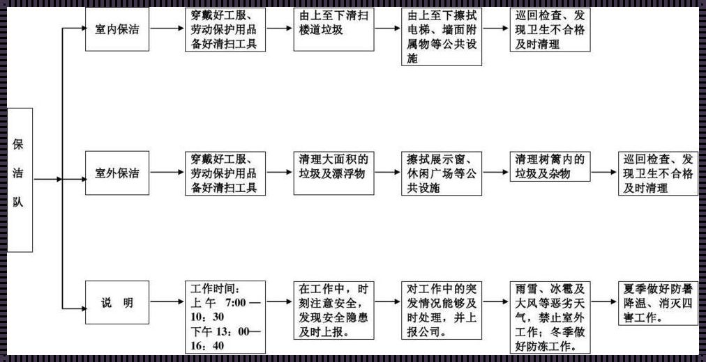 办公楼保洁员：默默付出的守护者