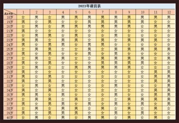 《2023 年生龙备孕表》男孩潮涌，文化加强胎教新趋势