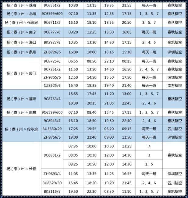 天津机场航班时刻表：一键掌握