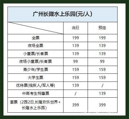 广州长隆水上乐园门票价格表一览