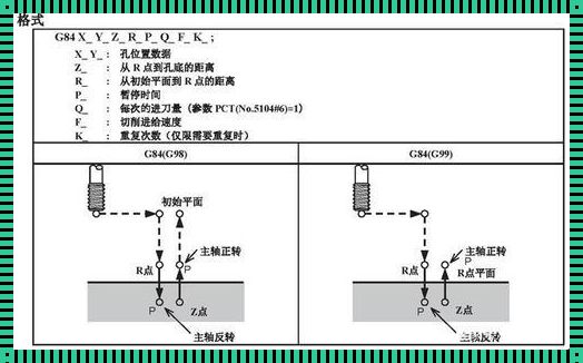 探秘G85指令格式：隐藏在代码中的正能量