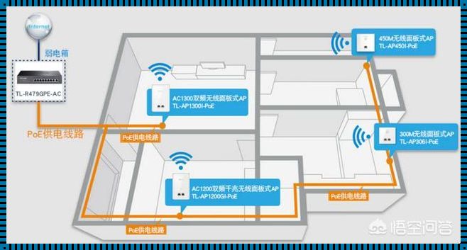 AC到AP网线：平行线or交叉线？探究网络世界的奥秘