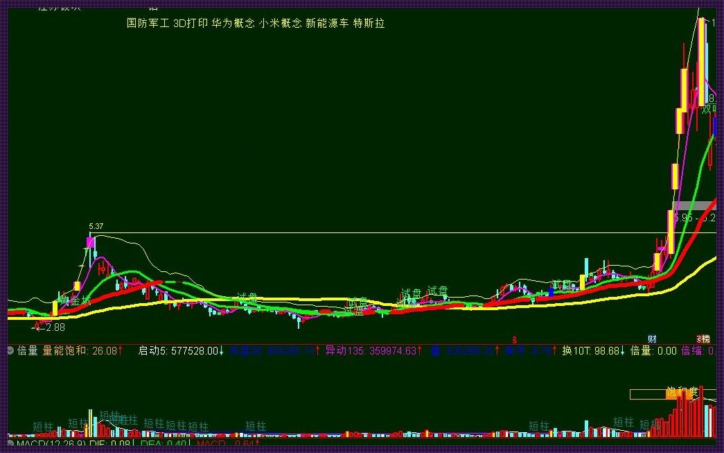 酒泉文化瑰宝：涨停撞顶之谜