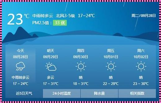 美娜多15天天气预报，为你出行保驾护航