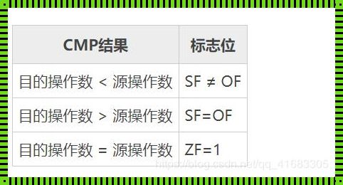 CMP指令大小判断之谜：深入探索硬件世界的奥秘