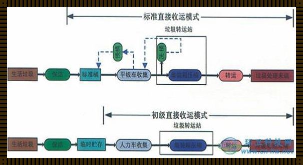 生活垃圾清运流程探究：见证城市美容师的努力