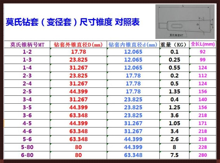 莫氏6号锥度尺寸图之谜：震惊的发现