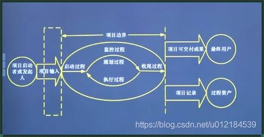 项目领域四种依赖关系实例剖析——洞悉领域奥秘，掌舵前行之路