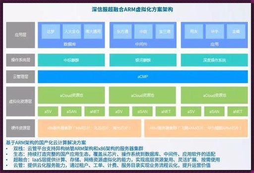 深信服超融合架构图：探索未来数据中心之谜