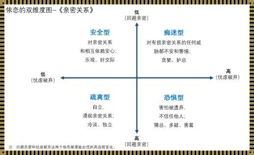 四种依赖关系一览：惊现人生百态