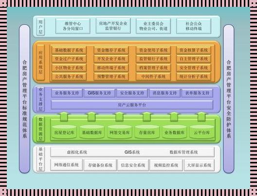 系统架构多元化探析：分类与推荐