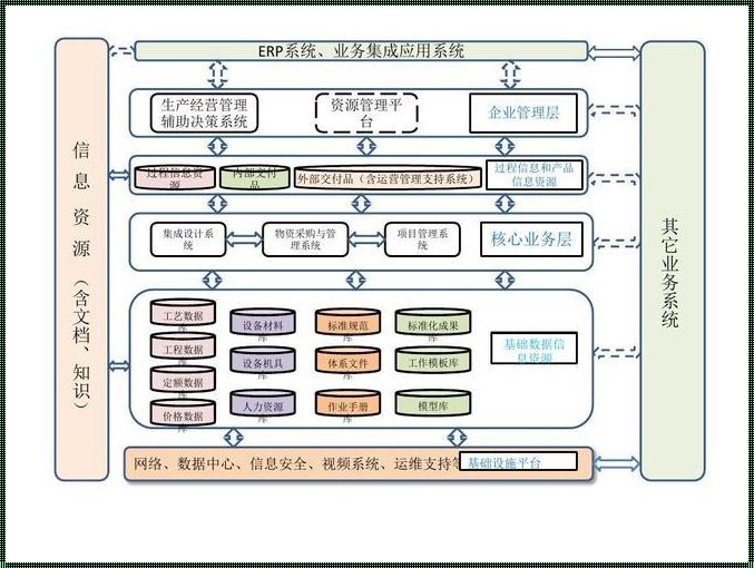 系统架构多元化探析：分类与推荐