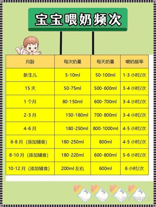 二月宝贝奶量揭秘：日常喂养有讲究