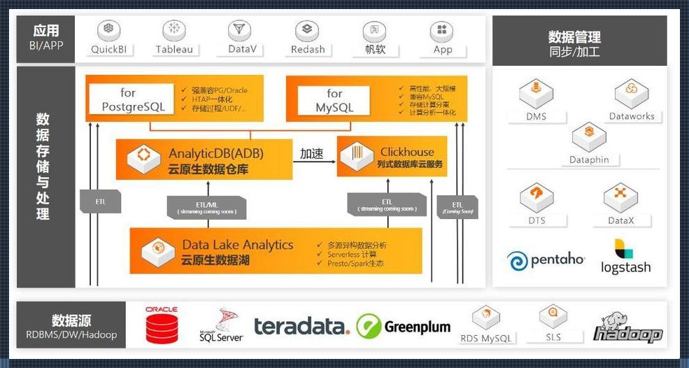 数据江湖：DataWorks与Dataphin的差异化生存