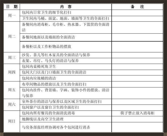 守护美食之源：餐厅一周卫生流程表揭秘