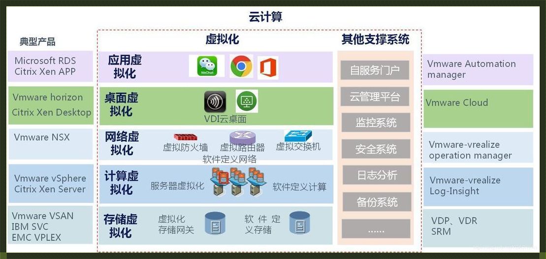 《揭秘云计算核心特征：行业新动态及未来展望》