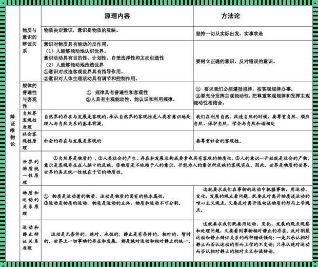 《生活中的方法论例子：以生活需求为导向的人生智慧》