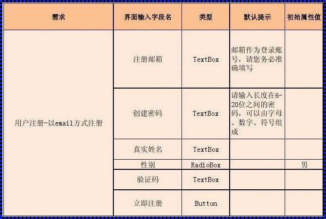 前端数据字典的惊现与应用