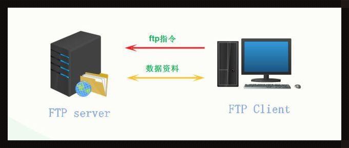 《探究TFTP协议的层级属性：一次网络通信的深度解析》