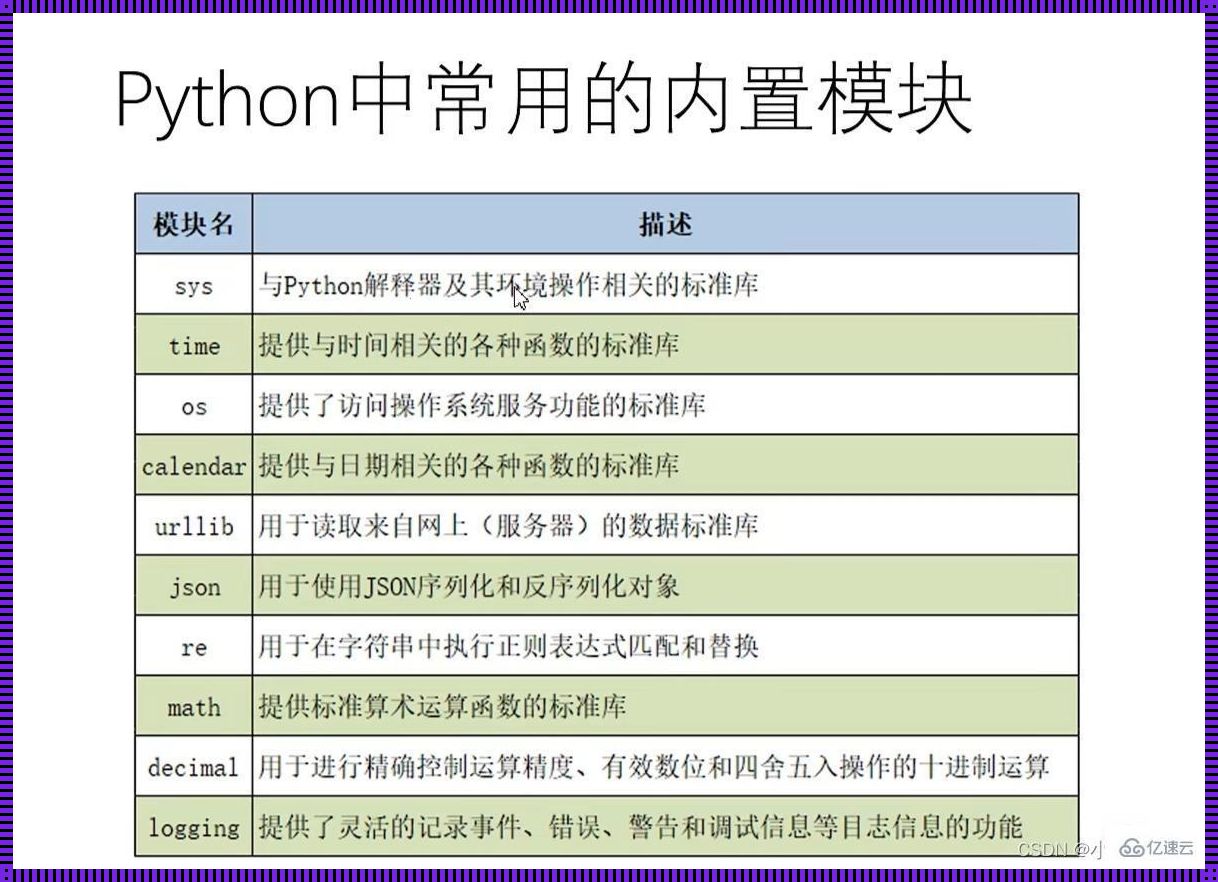 Python程序的扩展名：权益之探究