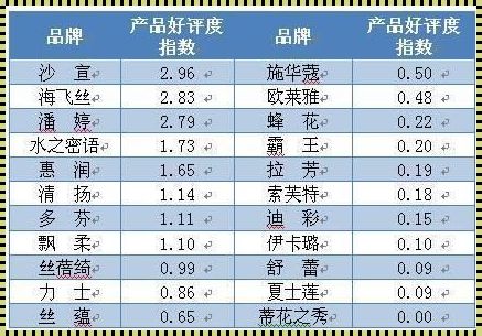 《探索中国洗发水排名前十名，为你揭秘行业佼佼者的奥秘》