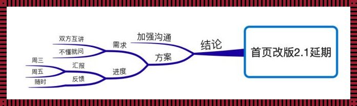 理清思路的四种方法