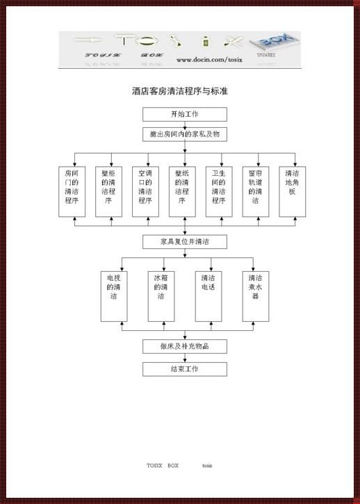 酒店客房玻璃清洁流程：让生活更美好