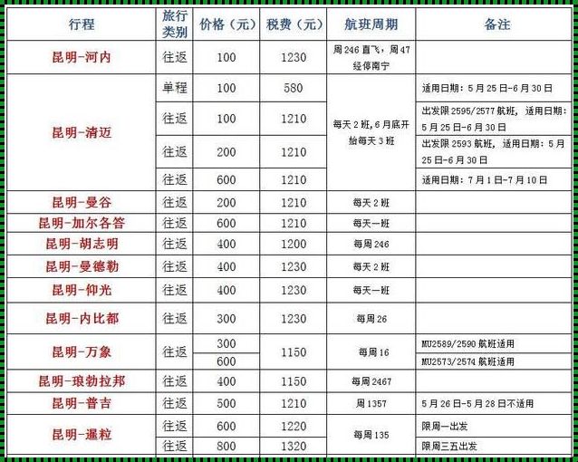 北京到大庆飞机票时刻表查询：妙招大揭秘