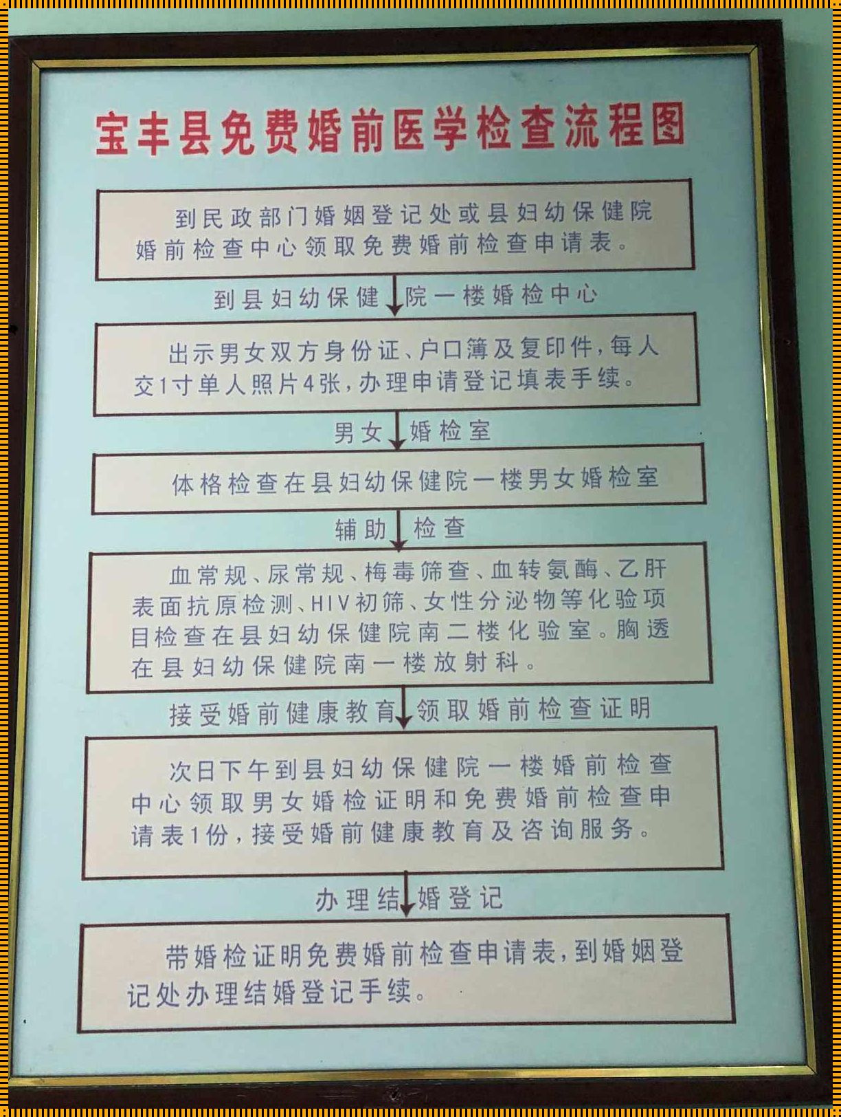 婚前检查男性检查流程：探秘现代婚前医学的重要性