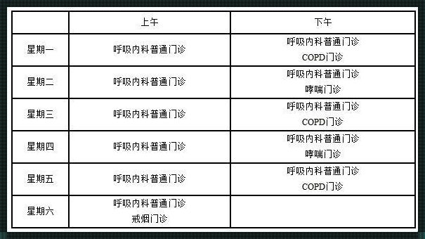 “外科门诊包括哪些项目”探讨：揭秘你所不知道的外科门诊