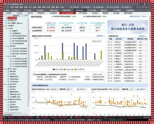 揭秘Wind数据：惊现的背后故事