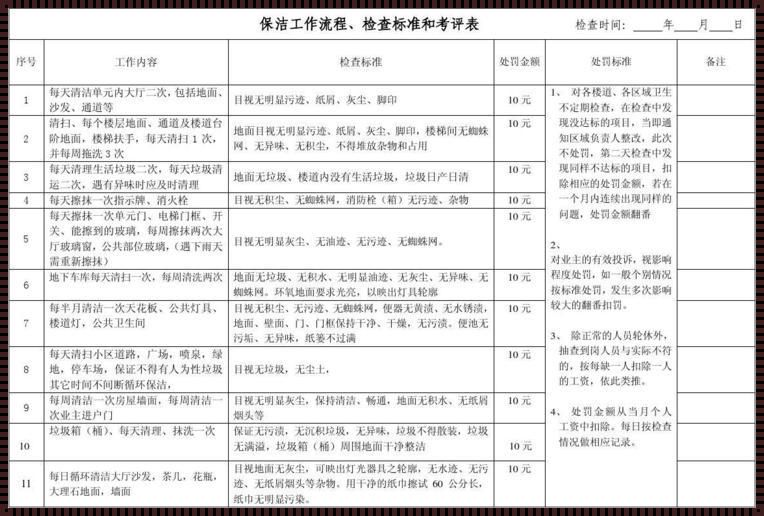 楼内卫生保洁标准和流程的惊现探究