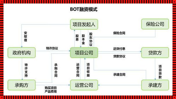 惊现智能助手：揭秘BOT的神秘面纱