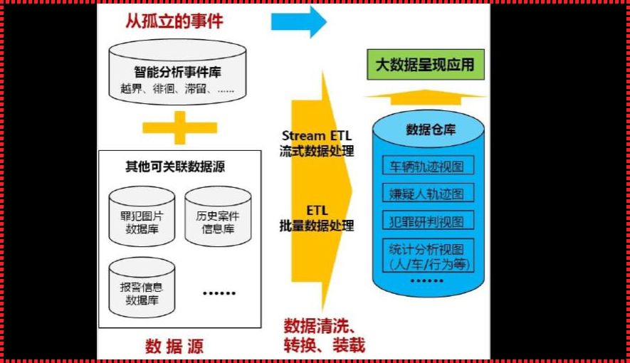 【数据挖掘与数据分析：惊现时代下的智慧碰撞】