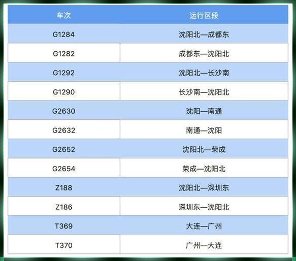 沈阳铁路局电话——探索连接东北的心跳