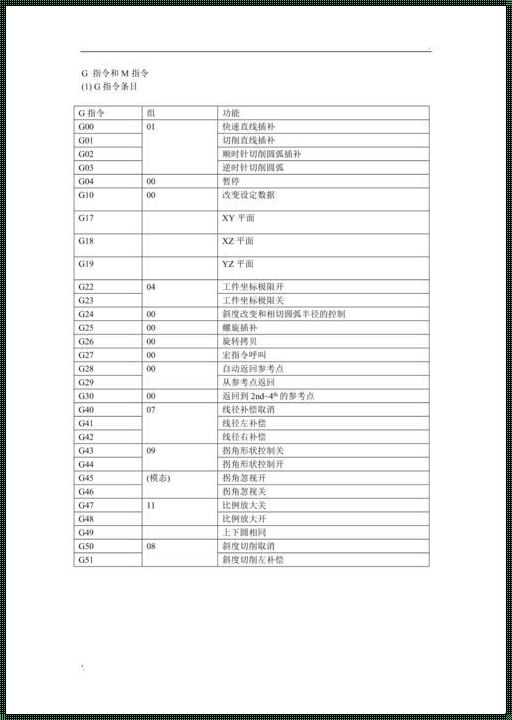 CNC加工中心代码大全：探索数控技术的奥秘