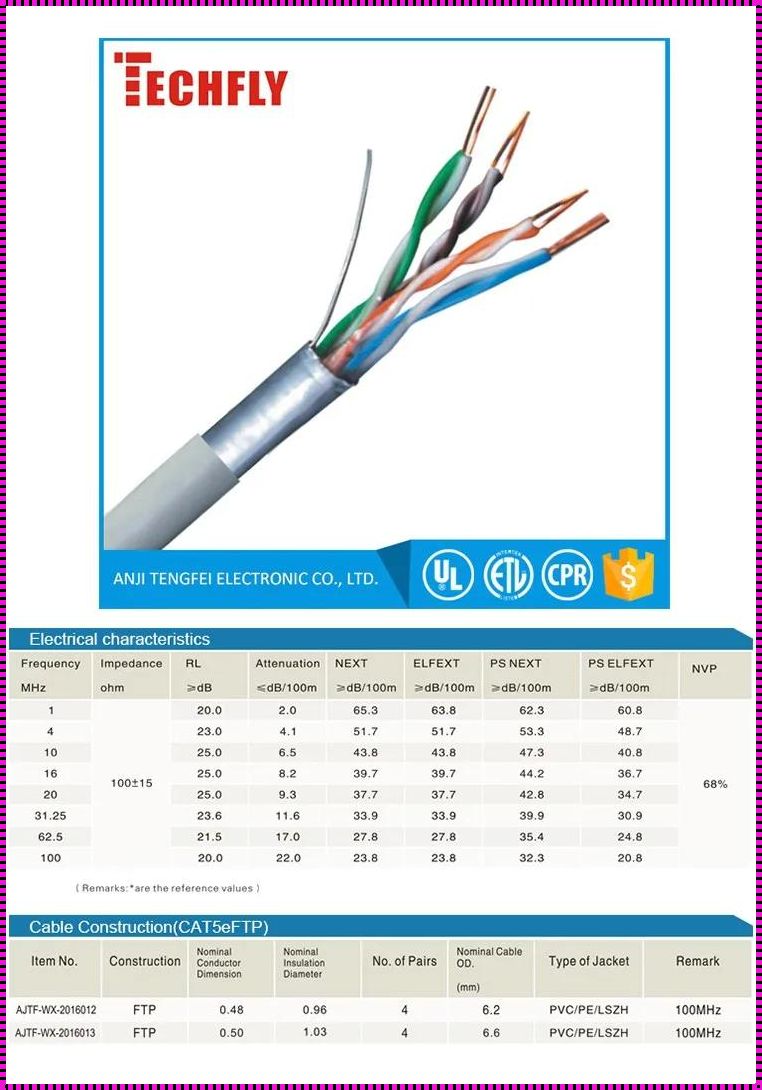 CAT5类型的惊现