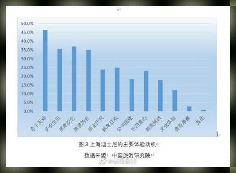 上海迪士尼实时人数查询：一场奇幻之旅