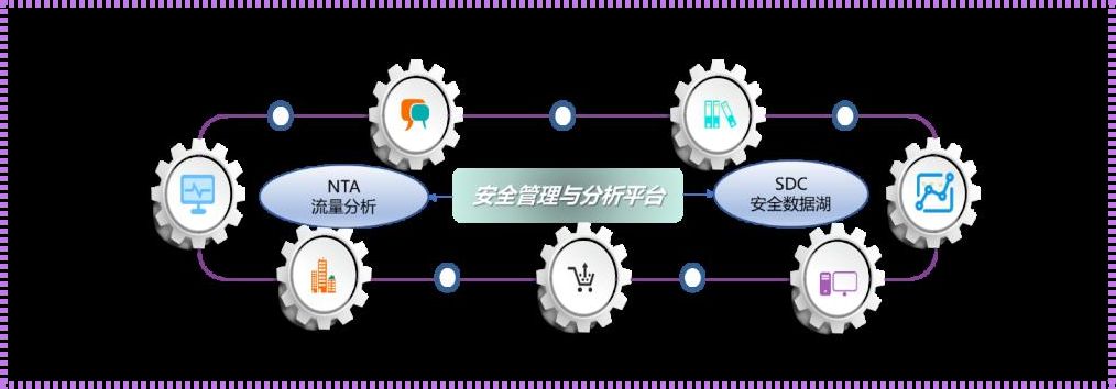 内容安全策略运营：守护网络空间，共建和谐社会