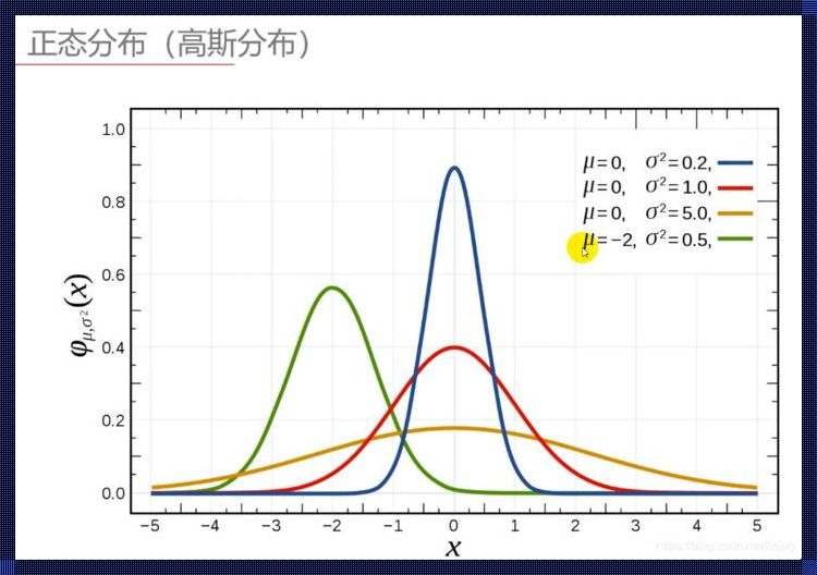 《揭秘二项分布图像特征：一场视觉与数学的惊艳邂逅》