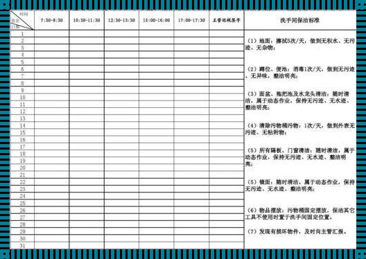 保洁主管每天巡查内容